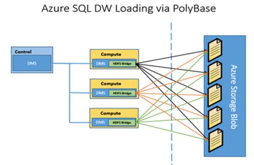 SSIS Back Load