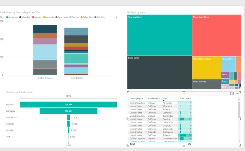 Pbi From AAS Designer