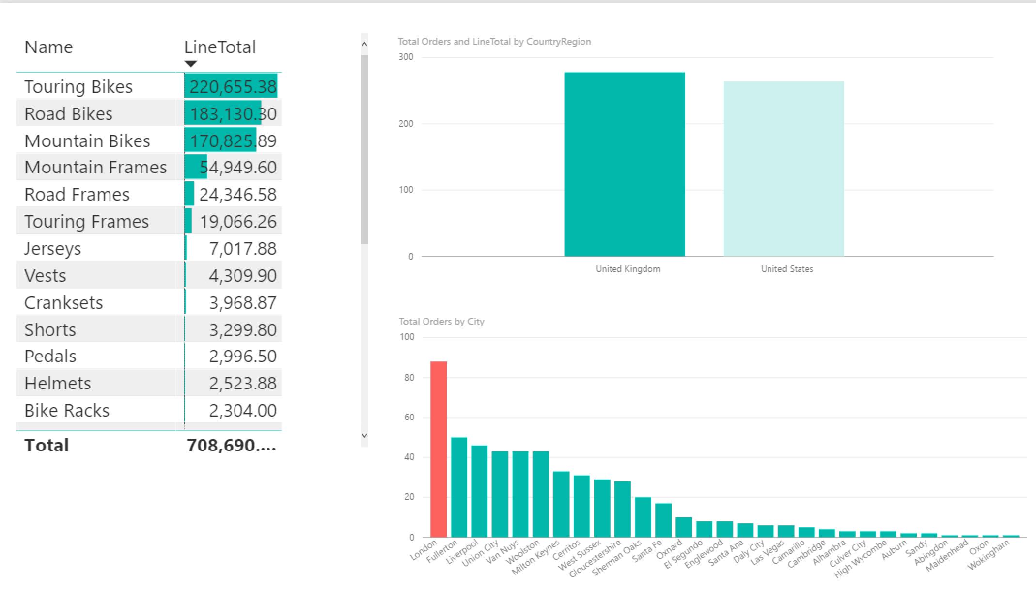 Simple Report