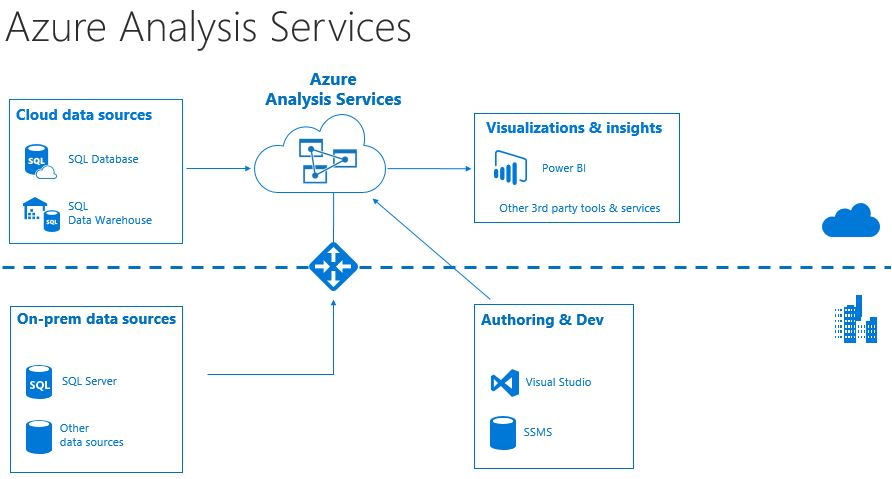 aaswithpowerbi