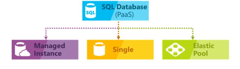 sqlpassoptions