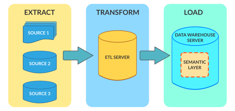 etl-diagram