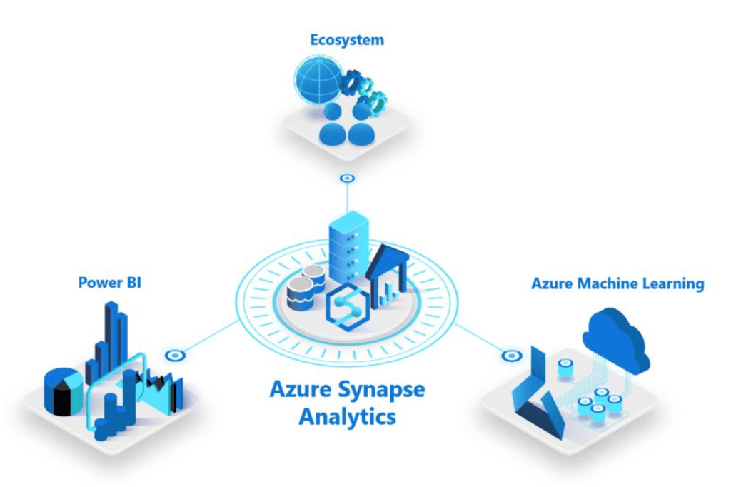 Building A Logical Data Warehouse With Azure Synapse Analytics – SQL Of ...