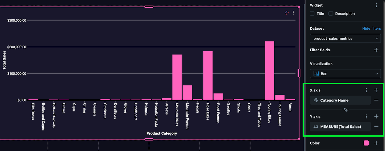 Getting Started with Unity Catalog Metric Views – SQL Of The North