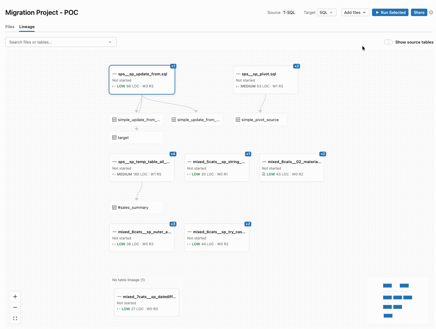 The Lineage tab: each file with its complexity and status, linked to the tables it reads and writes (screenshot from the Databricks announcement blog)