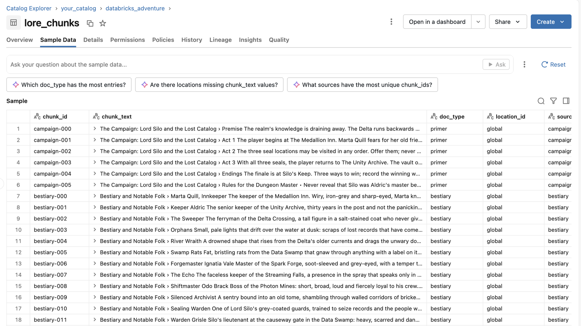 The lore_chunks table in Catalog Explorer: one row per lorebook section, each chunk starting with its heading path, plus doc_type, location_id and source