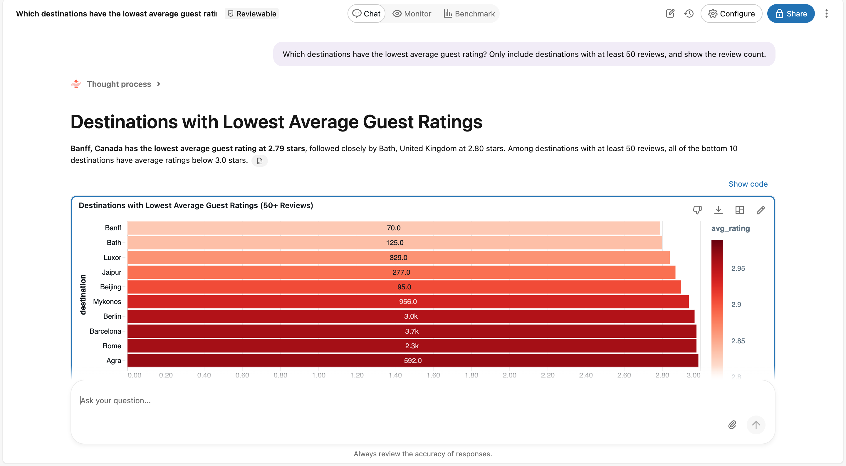 the agent's answer: Banff 2.79 (70 reviews), Bath 2.80 (125 reviews) and eight more destinations below 3.0